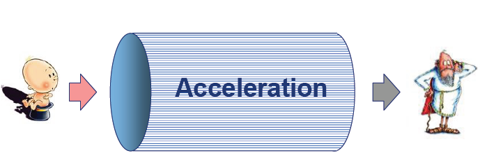 Hızlandırma Faktörü (Acceleration Factor) Hızlandırma Faktörü (AF) test süresinin ne kadar kısaltılacağını tahmin etmek için