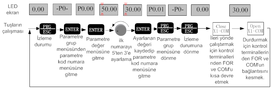 Bölüm 3 Çalıştırma Terminal çalışma sırası Şekil 3-15 Terminalin çalışma sırası