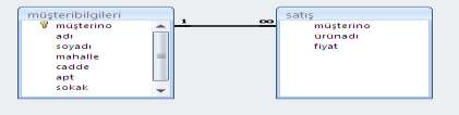 27 Karşımıza yukarıdaki menü gelecektir. İlişki türü bölümünde Bir-Çok yazılı olduğuna dikkat edin.oluştur diyoruz.
