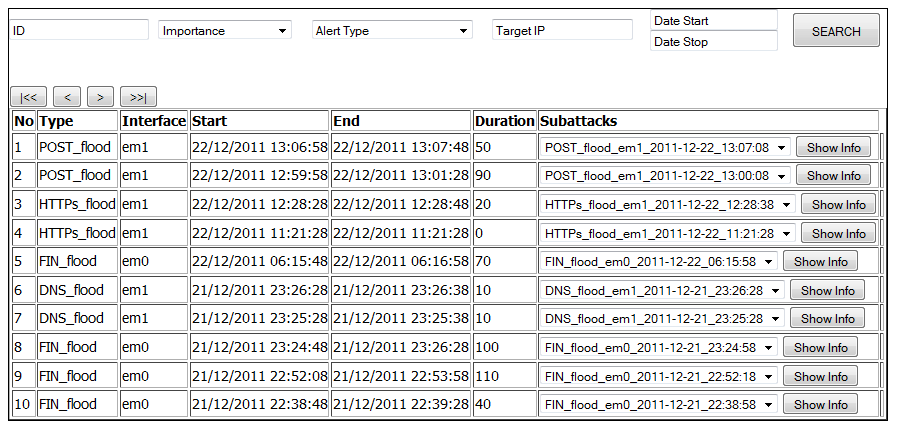 Labris DDOS Mitigator Beta Test 30.