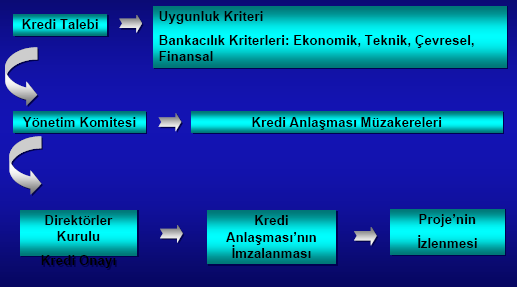 54 Yatırım