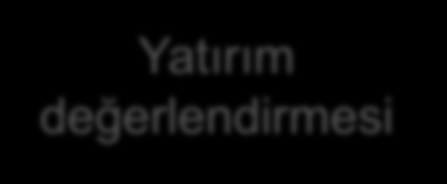 HayalEt Kuluçka Merkezi Başvuru Eğitimler Mentorluk ve Networking Yatırım ve kuluçka 600 girişimci adayı 124 girişimci Ön eleme 100 girişimci adayı 50 girişimci Girişimcilik Inovasyon Lean Start Up