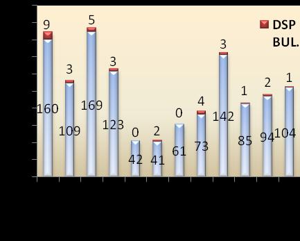 alg türlerinin tespit edilmesidir (Anon, 1995b) Paralytic Shellfish Poisoning (PSP) Analizi Bu analizde amaçlanan Çift kabuklu yumuģakçalarda bulunan PSP toksininin Biyolojik Yöntem ile tespit