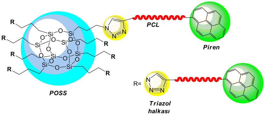 P5 POLİHEDRAL OLİGOMERİK SİLSESKUİOKSAN (POSS) MERKEZLİ VE PİREN UÇLU POLİ(ε-KAPROLAKTON) YILDIZ POLİMERLERİN KLİK KİMYASI VE HALKA AÇILMA POLİMERİZASYONU YÖNTEMLERİ İLE SENTEZİ VE KARAKTERİZASYONU