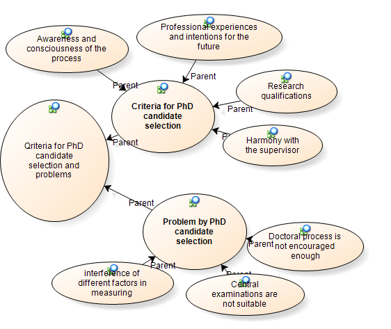 268 Yılmaz Tonbul For the confidentiality of participants in the study, abbreviations for supervisors were made, such as Sup.Brm.1 and Sup.Ege.3. For PhD students, examples of abbreviations are Dr.