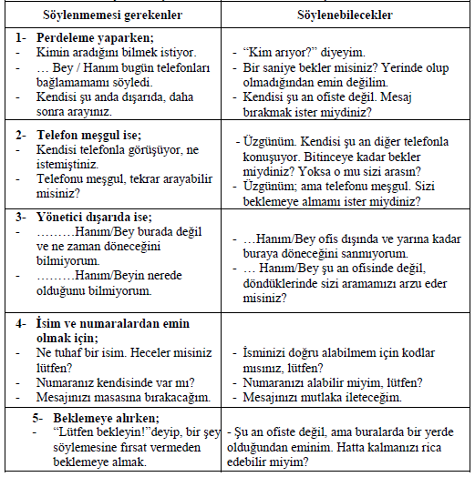 ve benzeri gibi hoģ sözler söyleyip sonra iģletmenin ismini söyleyip kendisini tanıtmalıdır. Telefonun yanında not almak için kalem ve not defteri bide mesaj formu kesinlikle olmalıdır.