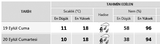 Dâvûd-i Ýskenderî "Rahmetullahi aleyh" 04.47 06.14 ÖÐLE ÝKÝNDÝ 12.42 16.10 AKÞAM YATSI 18.58 20.