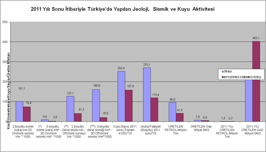 TMMOB Elektrik Mühendisleri Odası şirketi konumuna düşen, ancak sahip olduğu bilgi ve insan kaynakları ile ulusal ve uluslararası birçok projeyi başarıyla gerçekleştirilebilecek TPAO, halen bu