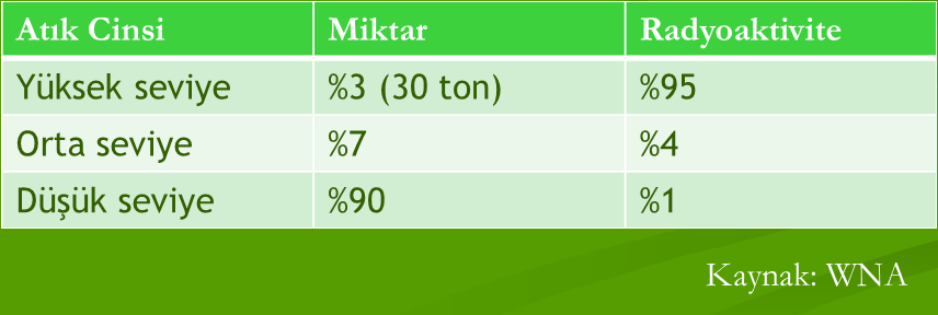 TMMOB 9. Enerji Sempozyumu Ankara 12-13-14 Aralık 2013 Şimdi yeni bilgilere baktığımda, Uluslararası Atom Enerjisi Ajansı aşağı yukarı aynı şeyi söylüyor.