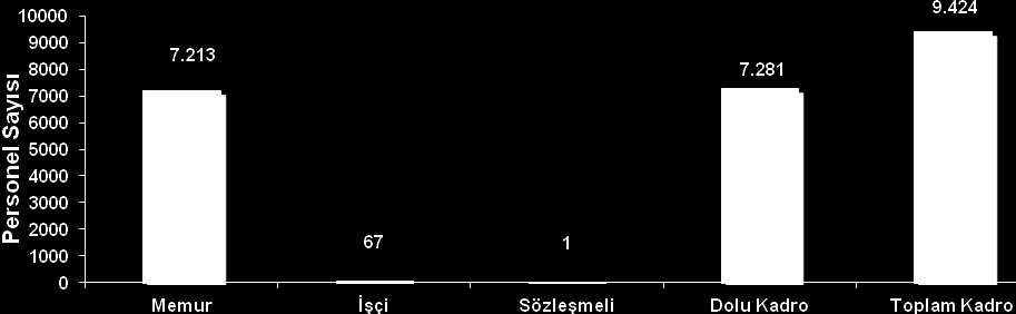 Ayrıca, Bilgi İşlem Merkezindeki Teknolojik Donatım ve Malzemelere İlişkin Liste: ADET MALZEMENİN ADI 5 Veri tabanı uygulama ve Web sunucusu 2 Domain Controller 4 Güvenlik Duvarı 2 70 Mbps ve 16 Mbps