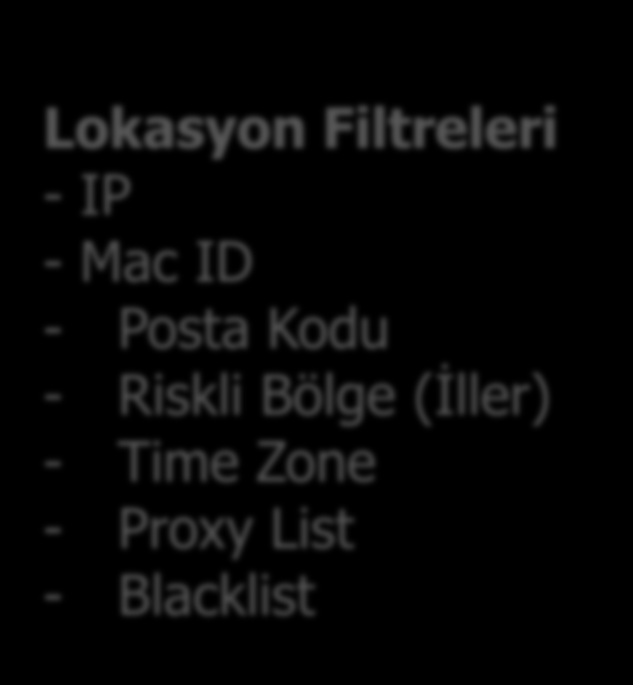 Sahtekarlıkları Engellemek İçin Alınabilecek Önlemler E-Mail Filtreleri - History - Free E Mail - Good Orders Lokasyon Filtreleri - IP - Mac ID - Posta Kodu - Riskli Bölge