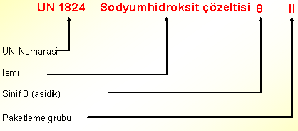 Üretiminin ve taşınmasının kontrolünün sağlanmasına, İthalinin yasaklanmasına ve ihracatının kontrolüne, Yönetiminde gerekli teknik ve idari standartların sağlanmasına, Üretiminin kaynağında en aza