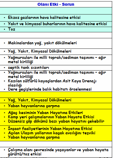 Saha Hazırlama ve İnşaat Sürecindeki OLASI