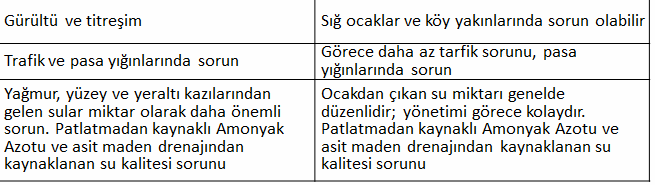 Çevresel Risk Yönetimi Açısından