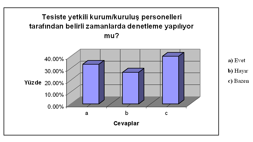 91 Söz konusu imisyon ve gürültü ölçümlerinin yapılıp, ölçüm sonuçlarına göre çalışanların çalışma şartlarının düzenlenmesi gerekmektedir.