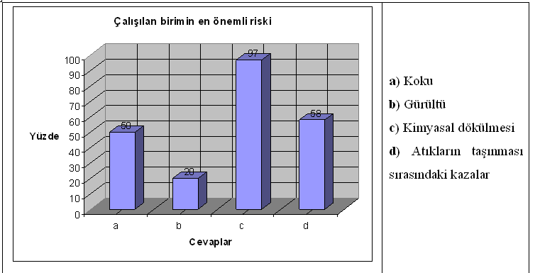 81 Şekil 3.7.