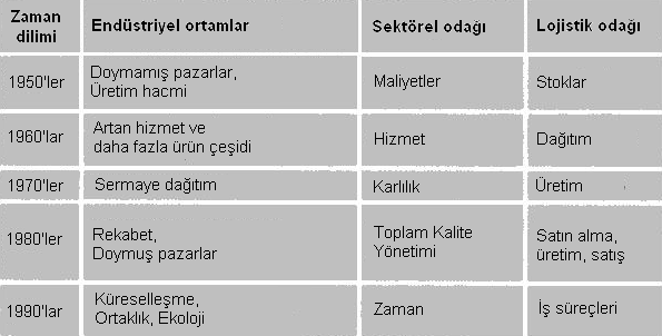 de tek başına yeterli olmadığının farkına varmışlardır.