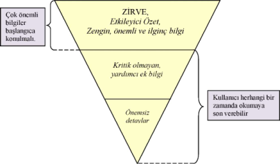 29 30 TARANABİLİRLİK (SCANNABİLİTY) W eb sitelerine bilgi alm ak amacıyla gelen kullanıcılar en kısa sürede en fazla bilgiyi almak istem ektedirler.