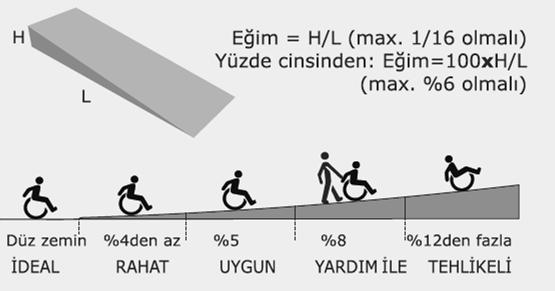 Zemin kaplama malzemesi; kaygan olmayan, hafif pürüzlü yüzeyi ile yere sağlam tutunulmasını sağlayan ve ışığı yansıtmayan nitelikte olmalıdır.