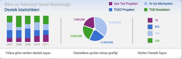 Herhangi bir detay sayfadan anasayfaya dönmek için; sayfa başında bulunan logonun üzerine veya sağ üst köşede bulunan anasayfa bağlantısına tıklayabilirsiniz.