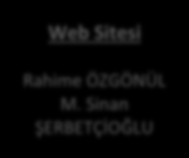 03 FAALİYET RAPORU Yüksek Müh. M. Mikail ÖZÇİLOĞLU Şube Müdür V. Ahmet GÜRBÜZ Ağ Yönetimi (Network) Web Sitesi Ahmet GÜRBÜZ Veysel Bolat Rahime ÖZGÖNÜL M.