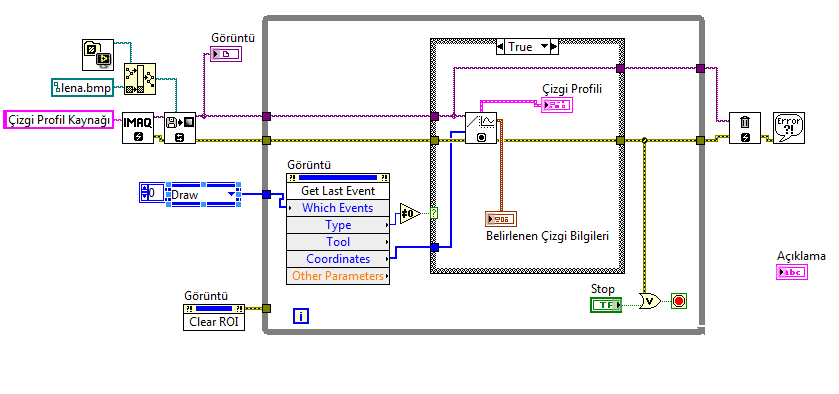 İki boyutlu (2D) işaret çizgi profili uygulaması Şekil 5 de uygulama arayüzü ve blog diyagramı verilen bu uygulama görüntü