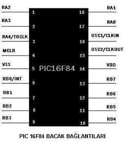 İlk olarak PIC e yüklenecek kodun yazıldığı, derlendiği bir ortama ihtiyacımız olduğunu hatırlıyor ve ktechlab ı Pardus depolarından kuruyoruz.