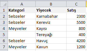 Formül Açıklama Sonuç =ETOPLA(A2:A6;">160000";B2:B5) Mülk değeri 160.000'in üzerinde olanların komisyonlarının toplamı. 63.000 =ETOPLA(A2:A6;">160000") 160.000'in üzerindeki mülk değerlerinin toplamı.