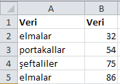 EĞERSAY işlevi, bir aralıkta yer alan ve belirtilen tek bir ölçüte uyan hücrelerin sayısını verir.