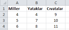 değerin geri döneceğini belirtir. aralık_bak isteğe bağlı olarak girilebilir. YANLIŞ'sa DÜŞEYARA yalnızca tam eşleşeni bulur. DOĞRU'ysa veya belirtilmemişse tam veya yaklaşık eşleşme verilir.