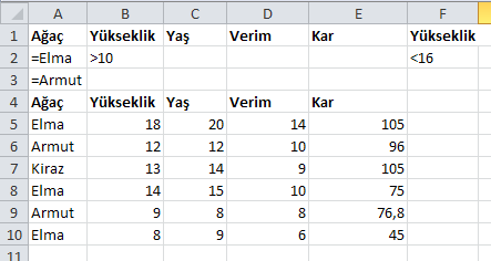 Formül =VSEÇORT(A4:E10; "Verim";A1:B2) Açıklama (Sonuç) Yüksekliği 10'un üzerinde olan elma ağaçlarının ortalama verimi. (12) =VSEÇORT(A4:E10, 3, A4:E10) Veritabanındaki ağaçların ortalama yaşı.