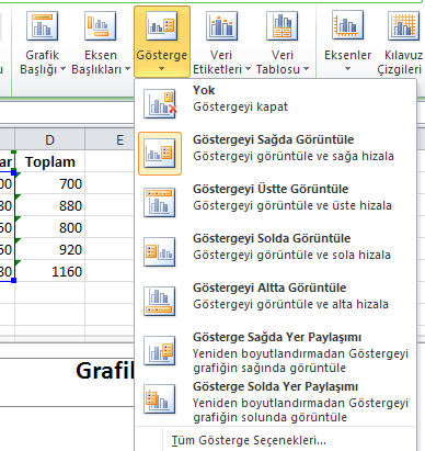 Grafik başlığı ortalanmış başlık yer paylaşımı seçildiğinde grafiğin içine yedirilecek, Grafiğin üstünde seçildiğinde ise grafiğin yer olarak da üstünde yer alacaktır.