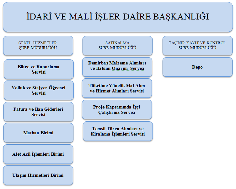 2- Örgüt Yapısı 3- Bilgi ve Teknolojik Kaynaklar 3.