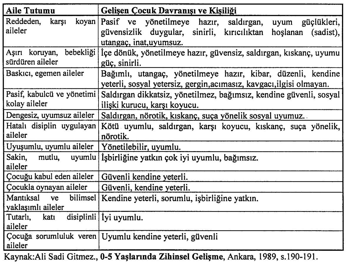 sonra ise öğretmene düşmektedir. Eğer çocuk iyi yetiştirilmezse kendisi muzdarip olacağı gibi cemiyetin de baş belası olacaktır. Bunun vebali de ağırlıklı olarak aileye aittir.