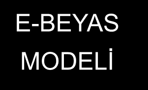 Süreç Yönetimi E-BEYAS Bileşenleri E-BEYAS Yönetim Birimi E-BEYAS MODELİ Bilgi