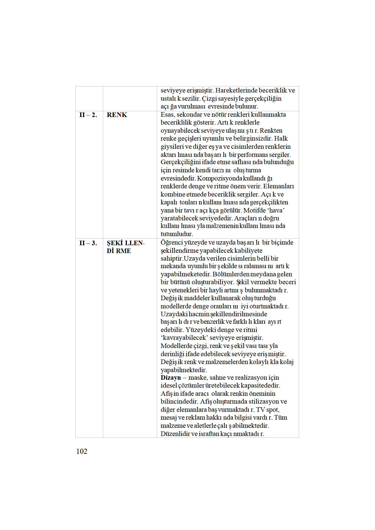 102 seviyeyeerişmiştir.hareketlerindebeceriklikve ustalıksezilir.çizgisayesiylegerçekçiliğin açığavurulmasıevresindebulunur. I 2. RENK Esas,sekondarvenötürrenklerikulanmakta beceriklilikgösterir.