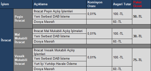 Forward işlemin ÜYE tarafından iptalinin istendiği durumlarda, Banka ceza ve ferilerinin tahsilatını yapmak koşulu ile işlemin iptalini isterse gerçekleştirebilecek; Bankanın iptal talebine karşın