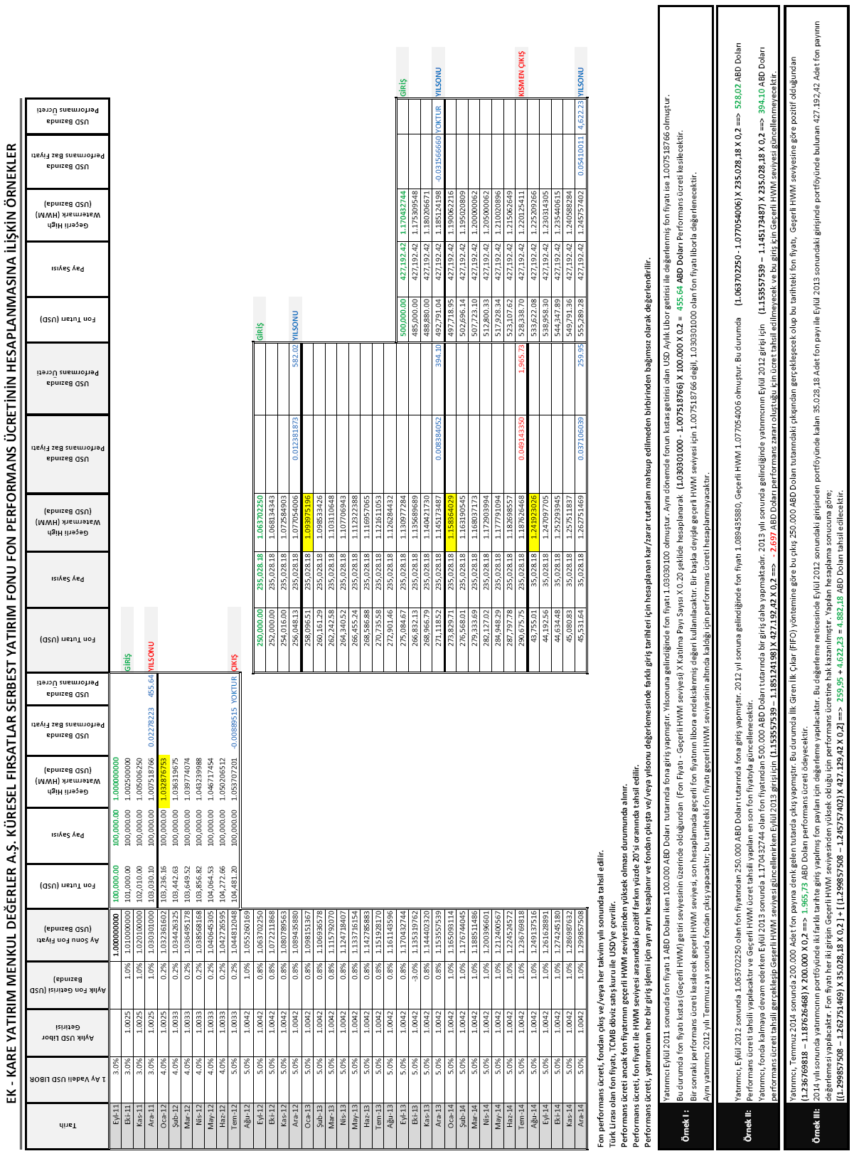 EK: performans ücretinin