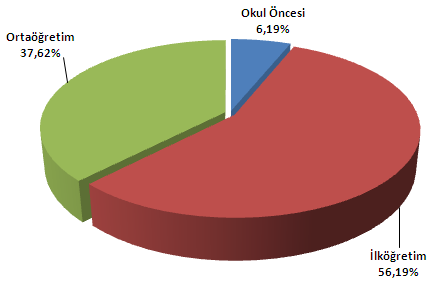 5. 21-211 EĞİTİM ÖĞRETİM YILI KUŞADASI-DAVUTLAR ve GÜZELÇAMLI DA EĞİTİM GÖSTERGELERİ 21-211 Eğitim-öğretim döneminde Kuşadası-Davutlar ve Güzelçamlı da toplam 14.752 öğrenci eğitim görmüştür.