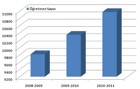 Aydın İli Okul-Derslik-Öğrenci ve Sayıları Okul Derslik Öğrenci Kaynak: Aydın Valiliği İl Milli Eğitim Müdürlüğü İstatistik Kitabı Aydın ilinde 21-211 eğitim-öğretim döneminde eğitim alan 178.