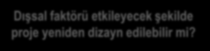 MANTIKSAL ÇERÇEVE MATRİSİ Risk Analizi Dışsal faktör önemli mi? Evet Gerçekleşme ihtimali nedir?