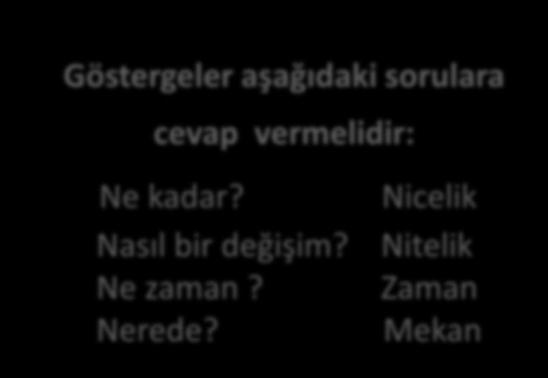 MANTIKSAL ÇERÇEVE MATRİSİ BAŞARI GÖSTERGELERİ Projenin çeşitli düzeylerinde gerçekleştireceğimizi belirttiğimiz işlerin etkilerinin nasıl ölçüleceğini belirtirler.