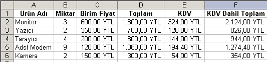 Örnek Uygulamalar Örnek 1: Aşağıda ki tabloda öğrencilere ait 2 yazılı, 1 sözlü notunun ortalaması hesaplanmıştır.