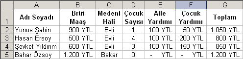 Örnek Bir tekstil atölyesinde çalışan personellerin adı soyadı, brüt maaşı, yaptığı defo (hata) sayısı bilgisayara girildiğinde, personellerin yaptığı hata sayısı 4 ve 4 ten fazla ise her hata için 6