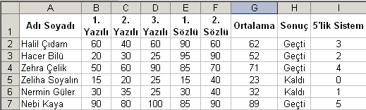 Örnek Bir haftaya ait sabah, öğlen ve akşam sıcaklık değerleri ölçülerek bilgisayara girilmektedir.