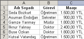 1 4 2 Belirtilen bölgede belirtilen şarta uygun değeri sayar. =MAK(B2:D5) 100 =MAK(B2:B5) 95 =MAK(D2:D5) 97,5 Belirtilen bölgedeki en büyük sayıyı verir.