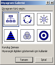 Ekle/Resim/Grafik menü ve komutları çalıştırıldığında yukarıdaki grafik ve bağlı olduğu örnek tablo ekrana gelecektir.