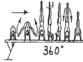 1.000 MOUNTS A B C D E F/G 1.111 1.211 1.311 1.411 1.511 1.611 Jump with bent hips to side Jump with stretched hips to Jump, press or swing to cross or planche min at 45 planche min at 45,(2 sec.