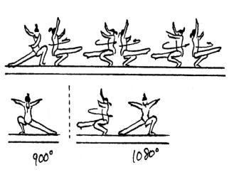 3.000 GYMNASTIC TURNS A B C D E F/G 3.307 3.407 3.607 1½ turn (540 ) in tuck stand on 2/1 turn (720 ) in tuck stand on one one leg - free leg optional leg - free leg optional 3.107 3.