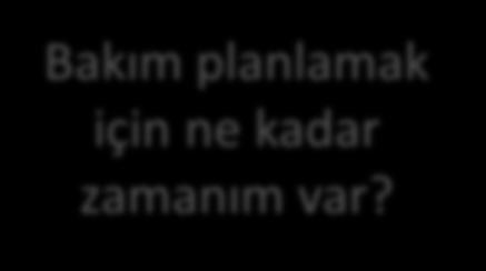 Artesis MCM sadece cevapları verir Artesis MCM, ekipmanın durumunu ileri işaret işleme algoritmaları kullanarak 7/24 izler.